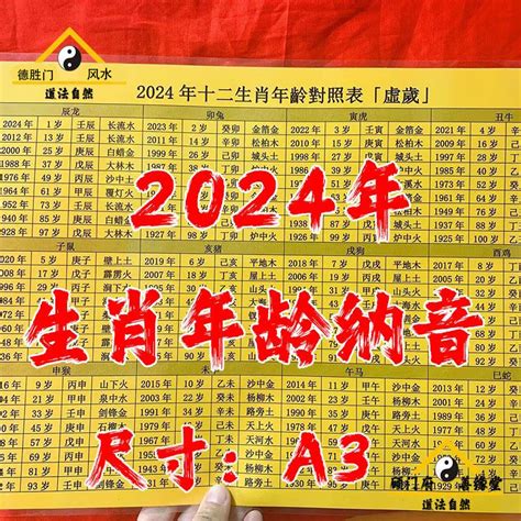 2024是什麼生肖|【十二生肖年份】12生肖年齡對照表、今年生肖 